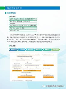 生物制品與生物化工產(chǎn)品質(zhì)量安全控制技術(shù)研發(fā)及檢測(cè)服務(wù)