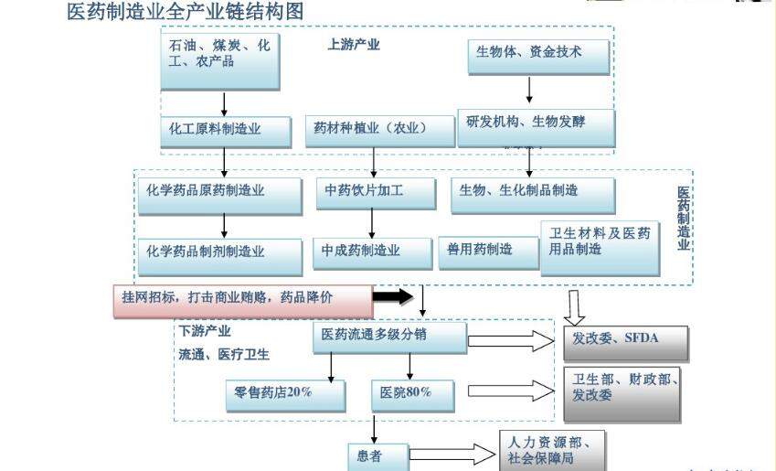 軍工與醫(yī)藥的交融 生物化工技術(shù)研發(fā)引領(lǐng)未來產(chǎn)業(yè)新浪潮